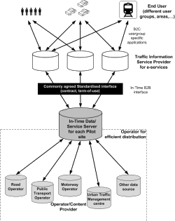 In-Time Projekt Architektur In-Time Projekt Architektur