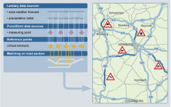RWS-TTI Datenfusion RWS-TTI Datenfusion