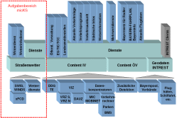 VIB Systemarchitektur 2005 VIB Systemarchitektur 2005