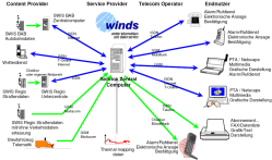 WINDS Schaubild WINDS Schaubild