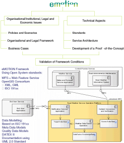 eMOTION Diagramm UML 2008 eMOTION Diagramm UML 2008