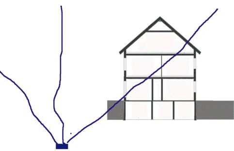 Quelle: https://raumharmonisierung.de